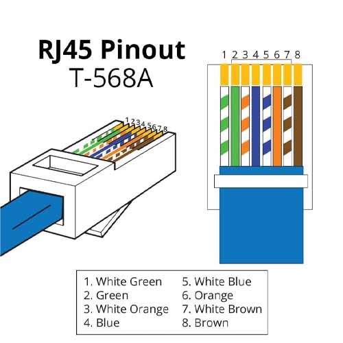 Micronet RJ45 CAT-6 Connector